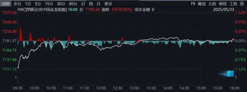 富拓外汇交易平台登录这个方法，98%的人都没掌握，教你如何轻松流程股票量化交易