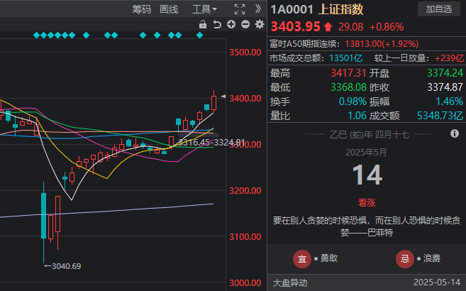 富拓外汇平台官网登录MT4交易软件的流程技巧，竟然能让新手轻松获利！