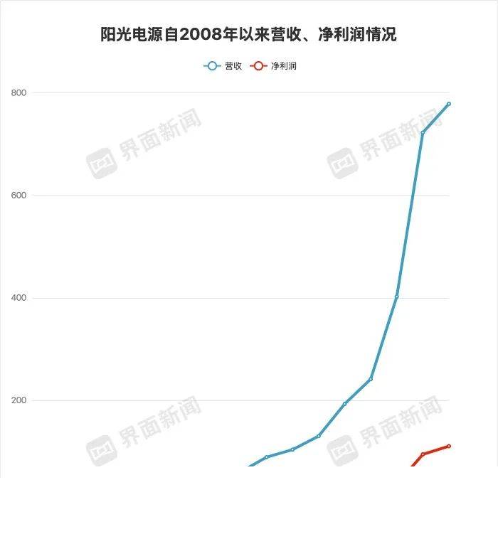 今天外汇市场波动，你准备好了吗？